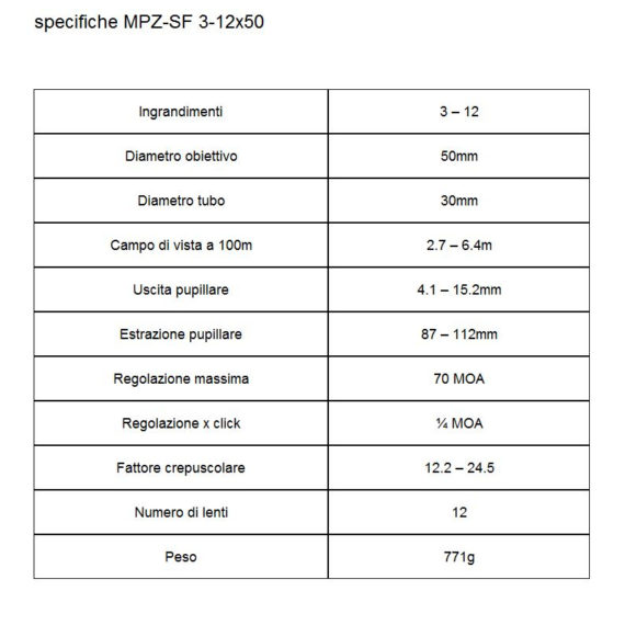 specifiche-MPZ-SF-3-12×50