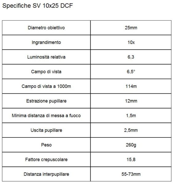 specifiche SV 10×25 DCF